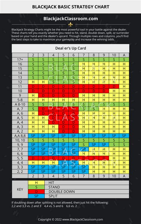 blackjack grid|8 deck blackjack chart.